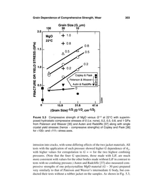 Grain Dependence of Comprehensive Strength, Wear                              303




FIGURE 5.3 Compressive strength of MgO versus G-1/2 at 22°C with superim-
posed hydrostatic compressive stresses of 0 (i.e. none), 0.2, 0.5, 0.8, and 1 GPa
from Paterson and Weaver [35] and Auten and Radcliffe [37] along with single
crystal yield stresses (hence ∼ compressive strengths) of Copley and Pask [36]
for <100> and <111> stress axes.




intrusion into cracks, with some differing effects of the two jacket materials. All
tests with the application of such pressure showed higher G dependence of σC,
with higher values for extrapolation to G = ∞ for the two highest conﬁning
pressures. (Note that the ﬁner G specimens, those made with LiF, are much
more consistent with values for the other bodies made without LiF in contrast to
tests with no conﬁning pressure.) Auten and Radcliffe [37] also measured com-
pressive strengths of one polycrystalline MgO material (G ∼ 30 µm) prepared
very similarly to that of Paterson and Weaver’s intermediate G body, but con-
ducted their tests without a rubber jacket on the samples. As shown in Fig. 5.3,
 