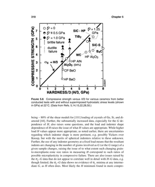 310                                                                   Chapter 5




FIGURE 5.6 Compressive strength versus H/3 for various ceramics from better
conducted tests with and without superimposed hydrostatic stress levels (shown
in GPa) at 22°C. (Data from Refs. 5,14,15,22,28,50.)



being ∼ 80% of the shear moduli for [111] loading of crystals of Ge, Si, and di-
amond [44]. Further, the substantially increased data, especially for the G de-
pendence of H, also raises some questions, and the load and indenter shape
dependence of H raises the issue of what H values are appropriate. While higher
load H values appear more appropriate, as noted earlier, there are uncertainties
regarding which indenter shape is more pertinent, e.g. possibly Vickers over
Knoop, but with the merits of spherical indenters relative to these unknown.
Further, the use of any indenter geometry at a ﬁxed load means that the resultant
indents are changing in the number of grains involved as G (or the G range) of a
given sample changes, raising the issue of to what extent such changing grain-
to-microplastic-zone size ratios in measuring H correspond to such ratios of
possible microplasticity in compressive failure. There are also issues raised by
the σC–G data that do not appear to correlate well in detail with H–G data, e.g.
though limited, the σC–G data shows no evidence of σC minima at any interme-
diate G, as H often does. Most likely the H minimum found in more compre-
 