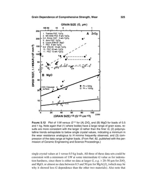 Grain Dependence of Comprehensive Strength, Wear                                325




FIGURE 5.12 Plot of 1/W versus G-1/2 for (A) ZrO2 and (B) MgO for loads of 0.5
and 1 kg. Note again that (1) where bodies have a large range of grain sizes, re-
sults are more consistent with the larger G rather than the ﬁner G, (2) polycrys-
talline trends extrapolate to below single crystal values, indicating a minimum in
the wear resistance analogous to H minima frequently observed, and (3) com-
pression of the data range at higher loads. (From Ref. 82, published with the per-
mission of Ceramic Engineering and Science Proceedings.)



single crystal values at 1 versus 0.5 kg loads. All three of these data sets could be
consistent with a minimum of 1/W at some intermediate G value as for indenta-
tion hardness, since there is either no data at larger G, e.g. > 20–50 µm for ZrO2
and MgO, or almost no data between 0.5 and 50 µm for MgAl2O4 (which may be
why it showed less G dependence than the other two materials). Also note that
 
