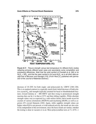 Grain Effects on Thermal Shock Resistance                                      379




FIGURE 6.11 Flexure strength versus test temperature for different Al2O3 bodies
reﬂecting primarily different grain sizes and secondarily some composition and
processing differences. Note that the solid symbol of Crandall et al. [84] is for
Al2O3 + SiO2, and that the open symbol is for pure Al2O3, as is all other data ex-
cept that of McLaren and Davidge [110]. (From Rice [1], published with permis-
sion of the Journal of Materials Science.)



decrease of 10–20% for both single- and polycrystals by 1200°C [108–120].
This is in marked contrast to a typically much faster initial decrease of both rela-
tive crystal KIC and strength (typically oriented for basal or rhombohedrahl frac-
ture), toward minima at ∼ 400–800°C and then rising to pronounced strength
maxima that can be ≥ to that at 22°C and then falling (rapidly). While absolute
strength values vary as expected (e.g. with surface ﬁnish), these trends occur for
crystals of various orientations [80,89,91] and machining [80,89], as well as as-
grown (0°) crystal ﬁlaments [102]. Again, while sapphire strength values are
higher when H2O is not present, or with reduced activity, the trends are also rela-
tively independent of the environment, since the basic trends are similar, whether
the testing is done in vacuum or in air. Most polycrystalline tests at T > 22°C, <
 