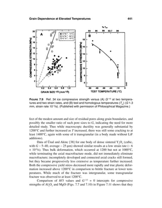 Mechanical properties-of-ceramics-and-composites