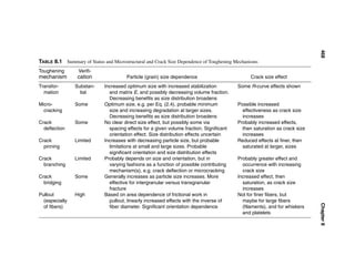 Mechanical properties-of-ceramics-and-composites