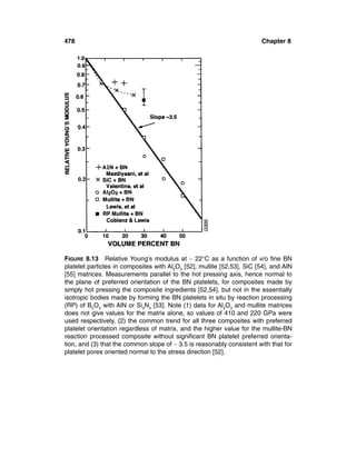 Mechanical properties-of-ceramics-and-composites