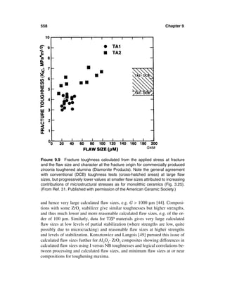Mechanical properties-of-ceramics-and-composites