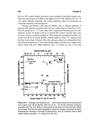 Mechanical properties-of-ceramics-and-composites