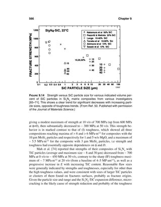 Mechanical properties-of-ceramics-and-composites