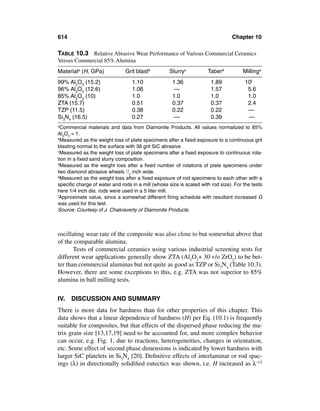 Mechanical properties-of-ceramics-and-composites