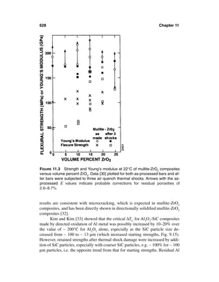Mechanical properties-of-ceramics-and-composites