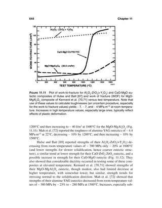 Mechanical properties-of-ceramics-and-composites