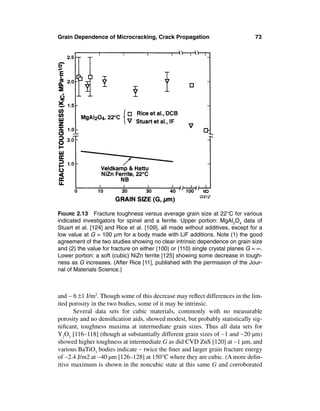 Grain Dependence of Microcracking, Crack Propagation                             73




FIGURE 2.13 Fracture toughness versus average grain size at 22°C for various
indicated investigators for spinel and a ferrite. Upper portion: MgAl2O4 data of
Stuart et al. [124] and Rice et al. [109], all made without additives, except for a
low value at G = 100 µm for a body made with LiF additions. Note (1) the good
agreement of the two studies showing no clear intrinsic dependence on grain size
and (2) the value for fracture on either {100} or {110} single crystal planes G = ∞.
Lower portion: a soft (cubic) NiZn ferrite [125] showing some decrease in tough-
ness as G increases. (After Rice [11], published with the permission of the Jour-
nal of Materials Science.)



and ∼ 6 ±1 J/m2. Though some of this decrease may reﬂect differences in the lim-
ited porosity in the two bodies, some of it may be intrinsic.
      Several data sets for cubic materials, commonly with no measurable
porosity and no densiﬁcation aids, showed modest, but probably statistically sig-
niﬁcant, toughness maxima at intermediate grain sizes. Thus all data sets for
Y2O3 [116–118] (though at substantially different grain sizes of ∼1 and ∼20 µm)
showed higher toughness at intermediate G as did CVD ZnS [120] at ∼1 µm, and
various BaTiO3 bodies indicate ∼ twice the ﬁner and larger grain fracture energy
of ∼2.4 J/m2 at ∼40 µm [126–128] at 150°C where they are cubic. (A more deﬁn-
itive maximum is shown in the noncubic state at this same G and corroborated
 
