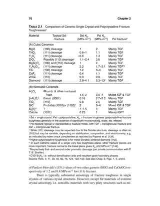 76                                                                                  Chapter 2

TABLE 2.1 Comparison of Ceramic Single Crystal and Polycrystalline Fracture
Toughnessesa
Material              Typical Sxl               Sxl KIC         Pxl KIC
                       fracture               (MPa·m1/2)      (MPa·m1/2)       Pxl fractureb
(A) Cubic Ceramics
MgO          {100} cleavage            1                       2           Mainly TGF
ThO2         {111} cleavage            0.6–1                   1.1         Mainly TGF
Y2O3         {111} cleavage           <0.9                     1.3         Mainly TGF
ZrO2         Possibly {110} cleavagec  1.1–2.4                 2.6         Mainly TGF
MgAl2O4      {100} and {110} cleavage  1                       2           Mainly TGF
Y3Al5O12     {111} cleavage            2.2                     1.7–3.1     Mainly TGF?
TiC          {100} cleavage            1.2                     3–4         Mainly TGF
CaF2         {111} cleavage            0.4                     1.1         Mainly TGF
ZnSe         {110}                     0.3                     0.9         Mainly TGF
Diamond      {111} cleavage            2.9–4.1                 5.3–13d     Mainly TGF

(B) Noncubic Ceramics
Al2O3        Rhomb. & other nonbasal
               fract.                   1.5–2                  3.5–4       Mixed IGF & TGF
β-Al2O3e     Basal, (0001)              0.16                   2.7–3.3     Mainly TGF
TiO2         {110}                      0.8                    2.5         Mainly TGF
SiC          Probably (1010)or (1120)f 2                       3–4         Mixed IGF & TGF
Si3N4g       ?                         ∼1–1.5                  4           Mainly TGF
Calcite          ¯
             {1011}                     0.23                   1           Mainly IGF?
a
  Sxl = single crystal, Pxl = polycrystalline, KIC = fracture toughness (polycrystalline fracture
toughness generally in the absence of signiﬁcant microcracking, wake, etc. effects)
b
  Pxl fracture: typical or representative fracture mode, with TGF = transgranular fracture and
IGF = intergranular fracture.
c
  While {111} cleavage may be expected due to the ﬂuorite structure, cleavage is often on
{110} but may be variable, depending on stabilization, composition, and stoichiometry, e.g.
as indicated by indent crack complexities as reported by Pajares et al. [134].
d
  Higher polycrystalline toughness is for metal bonded, sintered diamond [142].
e
  In such extreme cases of a single very low toughness plane, other fracture planes are
more important, fracture normal to the basal plane gives KIC of 2 MPa·m1/2 [144].
f
  Respectively ﬁrst- and second-order prismatic cleavage (per private communication with P.
T. B. Shaffer).
g
  CVD Si3N4, i.e. without densiﬁcation aids and resultant grain boundary phases.
Source: Refs. 4, 11, 39, 40, 60, 76, 124, 133–150. See also Chap. 6, Figs. 1, 5, and 6.


of Pardavi-Horváth’s [151] values of two other garnets (GGG and CaGeGG) re-
spectively of 1.2 and 0.8 MPa·m1/2 for (111) fracture.
      There is typically substantial anisotropy of fracture toughness in single
crystals of various crystal structures. However, except for materials of extreme
crystal anisotropy, i.e. noncubic materials with very platy structures such as mi-
 