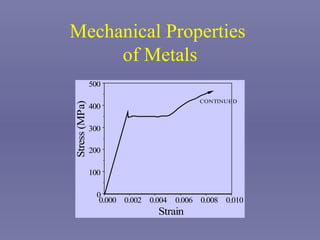 Mechanical Properties  of Metals 