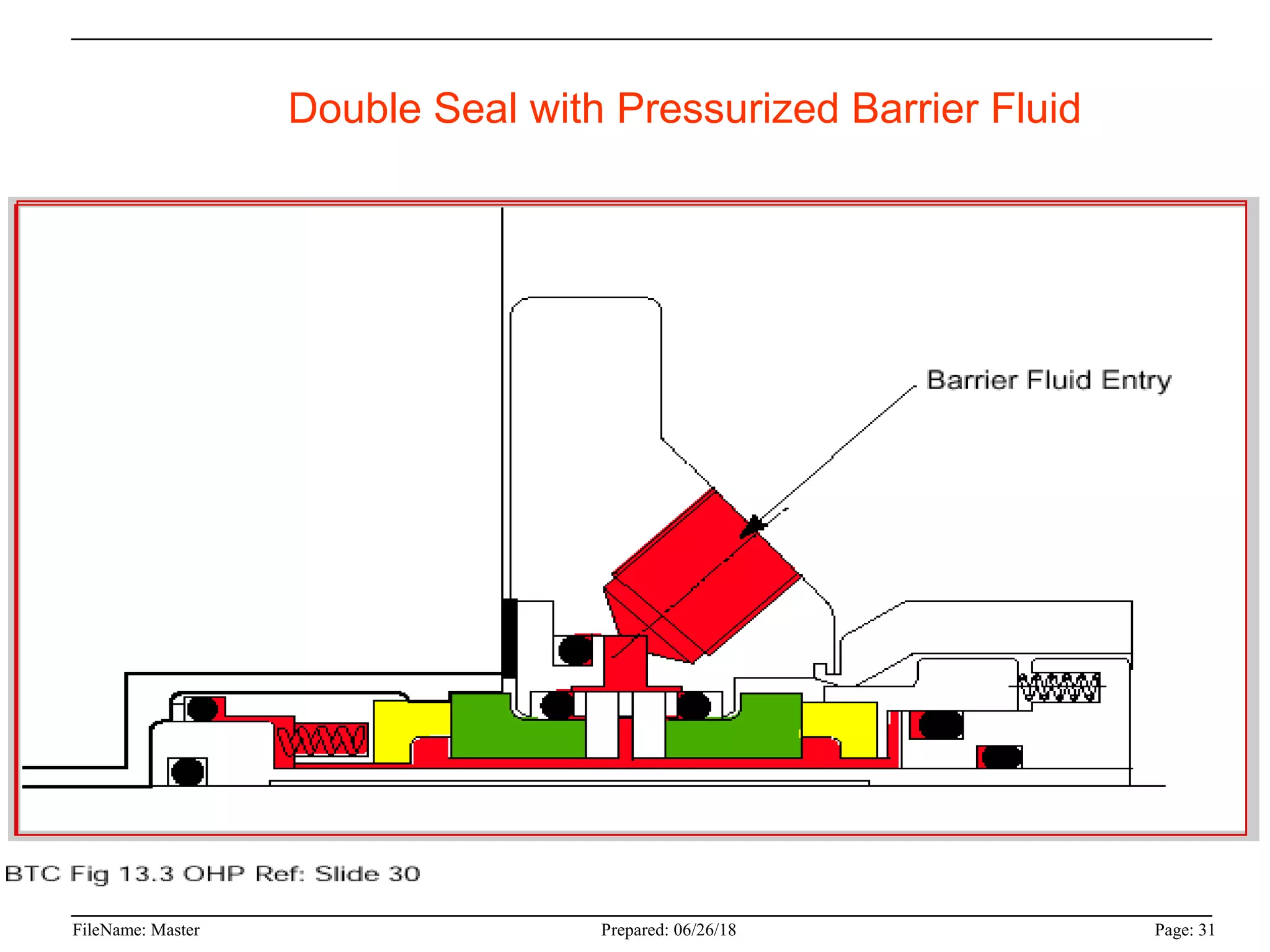 Mechanical sealfailures PPT