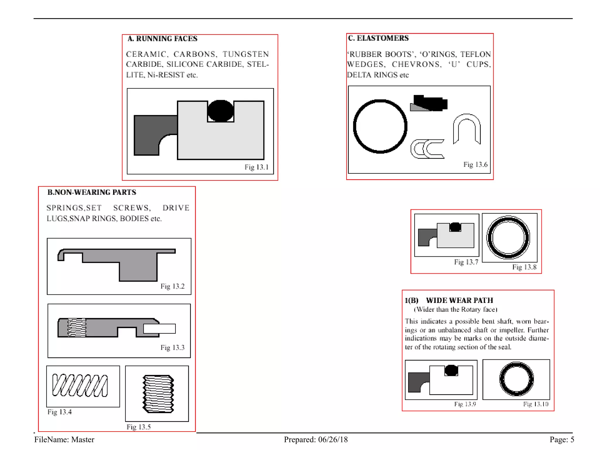 Mechanical Seal Failures Ppt