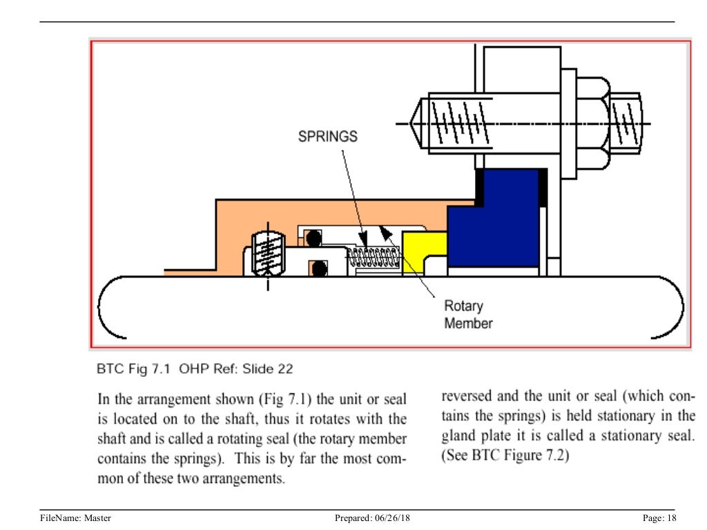 Mechanical sealfailures