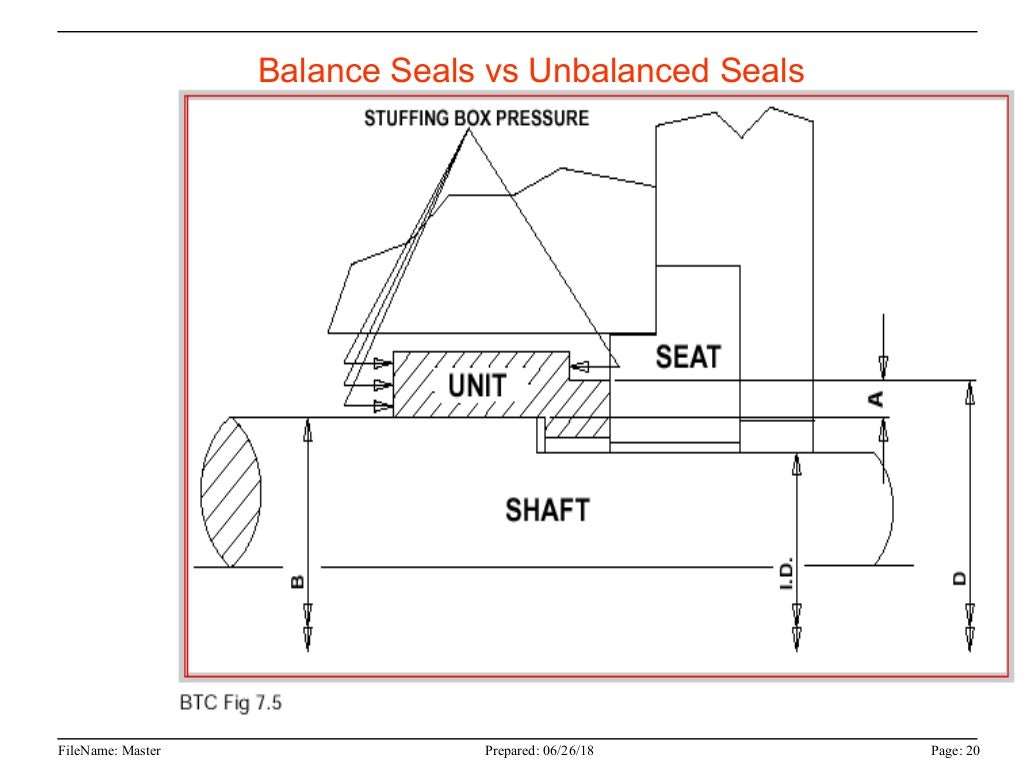 Mechanical sealfailures