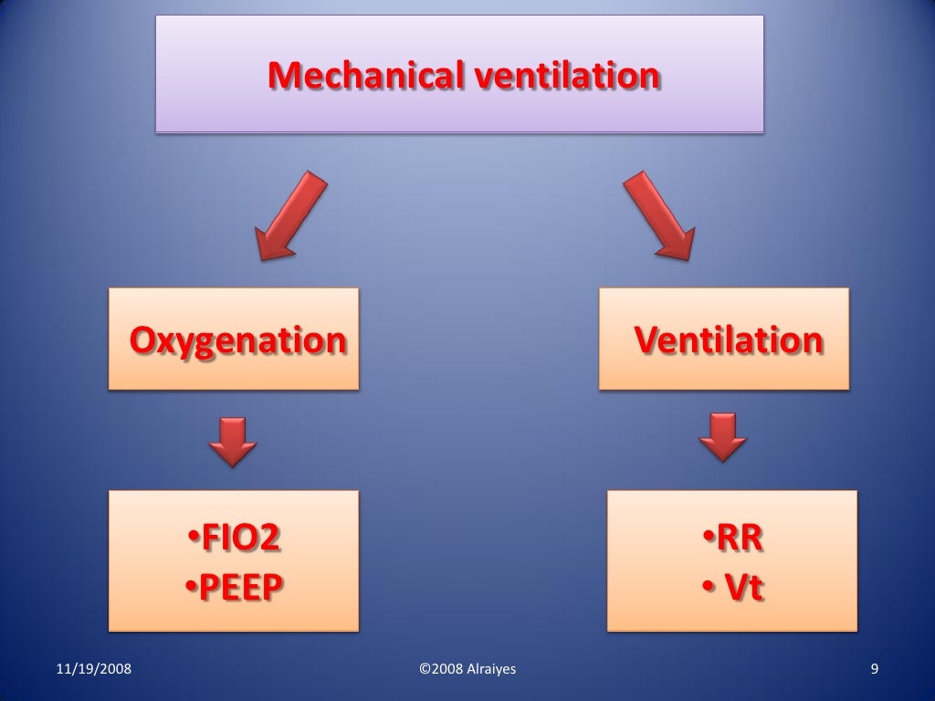 Mechanical ventilationquiz