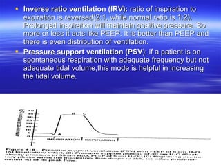 Inverse ratio ventilation (IRV):  ratio of inspiration to expiration is reversed(2:1, while normal ratio is 1:2). Prolonged inspiration will maintain positive pressure. So more or less it acts like PEEP. It is better than PEEP and there is even distribution of ventilation. Pressure support ventilation (PSV ): if a patient is on spontaneous respiration with adequate frequency but not adequate tidal volume,this mode is helpful in increasing the tidal volume. 