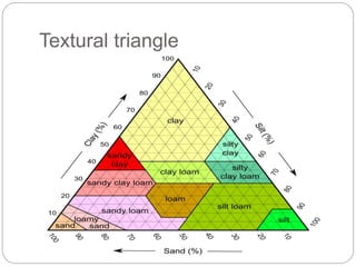 mechanical analysis.pptx