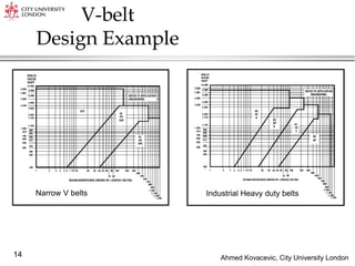 Ahmed Kovacevic, City University London
14
V-belt
Design Example
Narrow V belts Industrial Heavy duty belts
 