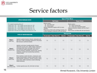 Ahmed Kovacevic, City University London
16
Service factors
 