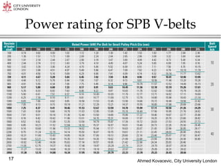 Ahmed Kovacevic, City University London
17
Power rating for SPB V-belts
 