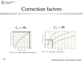 Ahmed Kovacevic, City University London
19
Correction factors
98
.


C 98
.

L
C
 