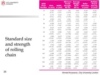 Ahmed Kovacevic, City University London
25
Standard size
and strength
of rolling
chain
 