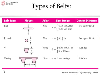 Ahmed Kovacevic, City University London
6
Types of Belts:
V-belt most common for machine design,
several types (a & b)
Timing belt (c & d) have mating
pulleys to minimize slippage.
Pos retention due to
mating pulleys (c)
Pos retention due to increased
contact area (d & e)
Flat belt - rubber/leather
(not shown) run on
tapered pulleys
 