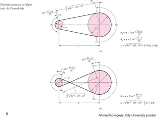 Ahmed Kovacevic, City University London
8
Belt drive configurations
 