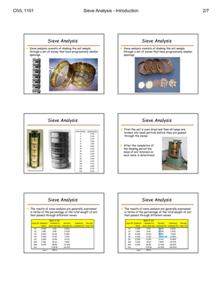 CIVL 1101                                                         Sieve Analysis - Introduction                                                                 2/7




                            Sieve Analysis                                                                    Sieve Analysis
      Sieve analysis consists of shaking the soil sample                               Sieve analysis consists of shaking the soil sample
       through a set of sieves that have progressively smaller                           through a set of sieves that have progressively smaller
       openings.                                                                         openings.




                            Sieve Analysis                                                                    Sieve Analysis
                                                                                        First the soil is oven dried and then all lumps are
                                                        Sieve Number    Opening (mm)
                                                             4             4.750         broken into small particle before they are passed
                                                             6             3.350         through the sieves
                                                             8             2.360
                                                             10            2.000
                                                             16            1.180
                                                                           1 180
                                                            20             0.850        After the completion of
                                                            30             0.600         the shaking period the
                                                            40             0.425
                                                                                         mass of soil retained on
                                                            50             0.300
                                                            60             0.250         each sieve is determined
                                                            80             0.180
                                                            100            0.150
                                                            140            0.106
                                                            170            0.088
                                                            200            0.075
                                                            270            0.053




                            Sieve Analysis                                                                    Sieve Analysis
       The results of sieve analysis are generally expressed                           The results of sieve analysis are generally expressed
        in terms of the percentage of the total weight of soil                           in terms of the percentage of the total weight of soil
        that passed through different sieves                                             that passed through different sieves
                          Mass of soil                                                                      Mass of soil
         Sieve # Di m t
         Si      Diameter retained on
                            t in d n      Percent
                                          P     nt    Cumlative
                                                      C ml ti      Percent
                                                                   P     nt                Sieve # Di m t
                                                                                           Si      Diameter retained on
                                                                                                              t in d n      Percent
                                                                                                                            P     nt    Cumlative
                                                                                                                                        C ml ti      Percent
                                                                                                                                                     P     nt
                   (mm)  each sieve (g) retained (%) retained (%) finer (%)                          (mm)  each sieve (g) retained (%) retained (%) finer (%)
            10    2.000        0.00        0.00%        0.00%          100.00%               10     2.000        0.00        0.00%        0.00%      100.00%
            16    1.180        9.90        2.20%        2.20%          97.80%                16     1.180        9.90        2.20%        2.20%      97.80%
           30     0.600        24.66       5.48%         7.68%          92.32%              30      0.600        24.66       5.48%         7.68%      92.32%
           40     0.425        17.60        3.91%       11.59%          88.41%              40      0.425        17.60        3.91%       11.59%      88.41%
           60     0.250        23.90        5.31%       16.90%          83.10%              60      0.250        23.90        5.31%       16.90%      83.10%
           100    0.150        35.10       7.80%        24.70%         75.30%               100     0.150        35.10       7.80%        24.70%     75.30%
           200    0.075        59.85       13.30%       38.00%         62.00%               200     0.075        59.85       13.30%       38.00%     62.00%
           Pan                278.99       62.00%      100.00%           0.00%              Pan                 278.99       62.00%      100.00%       0.00%
                    Sum =     450.0                                                                   Sum =     450.0
 