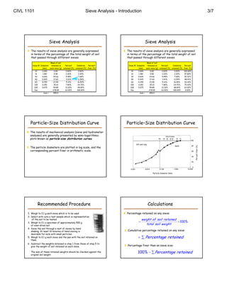 CIVL 1101                                                         Sieve Analysis - Introduction                                                                                     3/7




                             Sieve Analysis                                                                 Sieve Analysis
       The results of sieve analysis are generally expressed                         The results of sieve analysis are generally expressed
        in terms of the percentage of the total weight of soil                         in terms of the percentage of the total weight of soil
        that passed through different sieves                                           that passed through different sieves
                           Mass of soil                                                                   Mass of soil
          Sieve # Di m t
          Si      Diameter retained on
                             t in d n      Percent
                                           P     nt    Cumlative
                                                       C ml ti      Percent
                                                                    P     nt             Sieve # Di m t
                                                                                         Si      Diameter retained on
                                                                                                            t in d n      Percent
                                                                                                                          P     nt    Cumlative
                                                                                                                                      C ml ti      Percent
                                                                                                                                                   P     nt
                    (mm)  each sieve (g) retained (%) retained (%) finer (%)                       (mm)  each sieve (g) retained (%) retained (%) finer (%)
             10    2.000        0.00        0.00%        0.00%      100.00%                10     2.000          0.00       0.00%            0.00%    100.00%
             16    1.180        9.90        2.20%        2.20%      97.80%                 16     1.180          9.90       2.20%            2.20%    97.80%
            30     0.600        24.66       5.48%         7.68%      92.32%               30      0.600          24.66      5.48%             7.68%    92.32%
            40     0.425        17.60        3.91%       11.59%      88.41%               40      0.425          17.60       3.91%           11.59%    88.41%
            60     0.250        23.90        5.31%       16.90%      83.10%               60      0.250          23.90       5.31%           16.90%    83.10%
            100    0.150        35.10       7.80%        24.70%     75.30%                100     0.150          35.10      7.80%            24.70%   75.30%
            200    0.075        59.85       13.30%       38.00%     62.00%                200     0.075          59.85      13.30%           38.00%   62.00%
            Pan                278.99       62.00%      100.00%       0.00%               Pan                   278.99      62.00%          100.00%     0.00%
                     Sum =     450.0                                                                Sum =       450.0




        Particle–Size Distribution Curve                                               Particle–Size Distribution Curve
      The results of mechanical analysis (sieve and hydrometer
       analyses) are generally presented by semi–logarithmic
       plots known as particle–size distribution curves.
                                                                                                Silt and clay
                                                                                                                                             Sand




                                                                                                                                                                               %)
      Th particle diameters are plotted in log scale, and the
       The    ti l di    t         l tt d i l      l     d th




                                                                                                                                                                Percent finer (%
       corresponding percent finer in arithmetic scale.




                                                                                                                   Particle diameter (mm)




               Recommended Procedure                                                                            Calculations
      1. Weigh to 0.1 g each sieve which is to be used                                Percentage retained on any sieve:
      2. Select with care a test sample which is representative
          of the soil to be tested                                                                     weight of soil retained
      3. Weigh to 0.1 a specimen of approximately 500 g                                                                        100%
         of oven–dried soil                                                                               total soil weight
      4. Sieve the soil through a nest of sieves by hand
         shaking. At least 10 minutes of hand sieving is                               Cumulative percentage retained on any sieve:
         desirable for soils with small particles.
      5. Weigh to 0.1 g each sieve and the pan with the soil retained on                            Percentage retained
         them.
      6. Subtract the weights obtained in step 1 from those of step 5 to
         give the weight of soil retained on each sieve.                               Percentage finer than an sieve size:

        The sum of these retained weights should be checked against the                           100%   Percentage retained
        original soil weight.
 