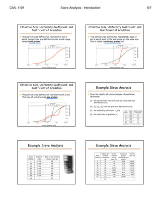 CIVL 1101                                                     Sieve Analysis - Introduction                                                                                                       6/7




      Effective Size, Uniformity Coefficient, and                                      Effective Size, Uniformity Coefficient, and
               Coefficient of Gradation                                                         Coefficient of Gradation

       This particle-size distribution represents a soil in                            This particle-size distribution represents a type of
        which the particles are distributed over a wide range,                           soil in which most of the soil grains are the same size.
        termed well graded                                                               This is called a uniformly graded soil.




                                                                   Percent finer (%)




                                                                                                                                                                              Percent finer (%)
                                  Particle diameter (mm)                                                                Particle diameter (mm)




      Effective Size, Uniformity Coefficient, and
               Coefficient of Gradation                                                         Example Sieve Analysis

       This particle-size distribution represents such a soil.                         From the results of a sieve analysis, shown below,
        This type of soil is termed gap graded.                                          determine:

                                                                                         (a) the percent finer than each sieve and plot a grain–size
                                                                                             distribution curve,

                                                                                         (b) D10, D30, D60 from the grain–size distribution curve,
                                                                   Percent finer (%)




                                                                                         (c) the uniformity coefficient, Cu, and                  Sieve   Diameter     Mass of soil retained
                                                                                                                                                 Number     (mm)        on each sieve (g)

                                                                                         (d) the coefficient of gradation, Cc.                     4
                                                                                                                                                   10
                                                                                                                                                           4.750
                                                                                                                                                           2.000
                                                                                                                                                                                     28
                                                                                                                                                                                     42
                                                                                                                                                  20       0.850                     48
                                                                                                                                                  40       0.425                   128
                                                                                                                                                  60       0.250                   221
                                                                                                                                                  100      0.150                     86
                                                                                                                                                  200      0.075                     40
                                                                                                                                                  Pan        ––                      24
                                  Particle diameter (mm)




               Example Sieve Analysis                                                           Example Sieve Analysis

                                                                                                         Mass of soil     Percent       Cumulative     Percent
                                                                                                Sieve     retained       retained         percent     finer (%)
                Sieve   Diameter      Mass of soil retained                                    Number   on each sieve     on each    retained on each
               Number     (mm)         on each sieve (g)                                                     (g)         sieve (%)       sieve (%)
                  4      4.750                  28                                                4          28             4.54           4.54              95.46
                 10      2.000                  42                                               10          42             6.81          11.35              88.65
                 20      0.850                  48                                               20          48             7.78          19.13              80.87

                 40      0.425                  128                                              40         128            20.75          39.88              60.12
                                                                                                 60         221            35.82          75.70              24.30
                 60      0.250                  221
                                                                                                 100         86            19.93          89.63              10.37
                 100      0.150                 86
                                                                                                 200         40             6.48          96.11               3.89
                 200     0.075                  40
                                                                                                 Pan         24            3.89           100.00                   0
                 Pan       ––                   24
                                                                                                            617
 