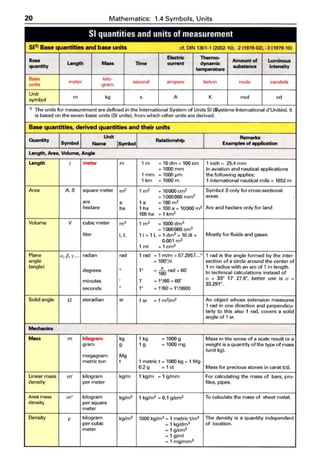 Trade. Science Coversion Chart.pdf Mechanical and metal trades handbook | PDF
