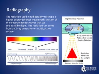 Radiography
The radiation used in radiography testing is a
higher energy (shorter wavelength) version of
the electromagnetic waves that we
see as visible light. The radiation can come
from an X-ray generator or a radioactive
source.
High Electrical Potential
Electrons
-+
X-ray Generator or
Radioactive Source
Creates Radiation
Exposure Recording Device
Radiation
Penetrate
the Sample
 