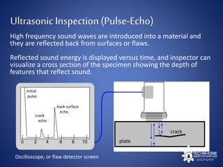 High frequency sound waves are introduced into a material and
they are reflected back from surfaces or flaws.
Reflected sound energy is displayed versus time, and inspector can
visualize a cross section of the specimen showing the depth of
features that reflect sound.
0 2 4 6 8 10
UltrasonicInspection(Pulse-Echo)
initial
pulse
crack
echo
back surface
echo
plate
crack
Oscilloscope, or flaw detector screen
 