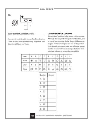 CHAPTER 4 • LearningExpress Mechanical  Spatial Aptitude
138
30.
d.
–SPATIAL CONCEPTS–
Question Answer
1.
2.
3.
4.
5.
6.
7.
8.
Letter
Letter
Code
Code
A B C D E F G H I J
K L M N O P Q R S T
EYE-HAND COORDINATION
Several tests are designed to test eye-hand coordination.
These include: Letter-Symbol Coding, Inspection Tests,
Examining Objects, and Mazes.
LETTER-SYMBOL CODING
These types of questions bring out the kid in everyone.
Although they are pretty straightforward and fun, just
be careful not to confuse similar shapes. Make sure the
shape is at the same angle as the one in the question.
If the shape is a polygon, make sure it has the correct
number of sides. Below is an example of a Letter-Sym-
bol Code followed by a chart for you to fill in.
 