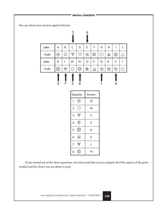LearningExpress Mechanical  Spatial Aptitude • CHAPTER 4 139
You can check your answers against this key.
If you missed any of the above questions, slow down and take care to compare all of the aspects of the given
symbol and the choice you are about to pick.
Question Answer
1.
2.
3.
4.
5.
6.
7.
8.
Q
M
C
S
K
E
L
N
Letter
Letter
Code
Code
A B C D E F G H I J
K L M N O P Q R S T
1
2
3
4
5
6
7 8
–SPATIAL CONCEPTS–
 