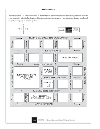 CHAPTER 4 • LearningExpress Mechanical  Spatial Aptitude
162
Answer questions 2–4 solely on the basis of the map below. The arrows indicate traffic flow; one arrow indicates
a one-way street going in the direction of the arrow; two arrows represent a two-way street. You are not allowed
to go the wrong way on a one-way street.
one way two way
KEY
N
S
E
W
BARCELONA BOULEVARD
LAKE DRIVE
LIVINGSTON
AVENUE
EL
CAMINO
TOWN HALL
KIM'S
WOK
SHOES
'R
US
LIVINGSTON
AVENUE
MALL
MUNICIP
AL
P
ARKING LOT
LINDA LANE
BORTZ ROAD
EDWARD STREET
Mc MAHON STREET
JAMES
JAMES
AVE.
AMHOY
ROAD
ORINDA
ROAD
CANYON
DRIVE
CANYON
–SPATIAL CONCEPTS–
 