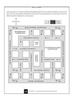 CHAPTER 4 • LearningExpress Mechanical  Spatial Aptitude
170
Answer questions 16–18 solely on the basis of the following map. The arrows indicate traffic flow; one arrow indi-
cates a one-way street going in the direction of the arrow; two arrows represent a two-way street. You are not
allowed to go the wrong way on a one-way street.
one way two way
KEY
N
S
E
W
P
ALMER ROAD
ARMBRAY
TOWERS
CONVENTION
CENTER
PINE AVENUE
ALPEN STREET
JONES RD. JONES RD.
GLADES ROAD
T
AFT
RD.
LINCOLN
STREET
FORD
HOTEL
FORD
ROAD
P
ARK
-ING
LOT
ADAMS
AVE.
ADAMS
CLEVELAND
AVENUE
WILSHIRE AVENUE
KENNEDY
BOULEVARD
–SPATIAL CONCEPTS–
 