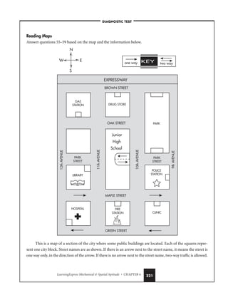 LearningExpress Mechanical  Spatial Aptitude • CHAPTER 6 221
Reading Maps
Answer questions 55–59 based on the map and the information below.
This is a map of a section of the city where some public buildings are located. Each of the squares repre-
sent one city block. Street names are as shown. If there is an arrow next to the street name, it means the street is
one way only, in the direction of the arrow. If there is no arrow next to the street name, two-way traffic is allowed.
N
S
E
W
EXPRESSWAY
BROWN STREET
OAK STREET
MAPLE STREET
GREEN STREET
12th
AVENUE
11th
AVENUE
10th
AVENUE
9th
AVENUE
GAS
STATION DRUG STORE
PARK
PARK
STREET
PARK
STREET
LIBRARY
POLICE
STATION
HOSPITAL FIRE
STATION CLINIC
one way two way
KEY
Junior
High
School
–DIAGNOSTIC TEST–
 