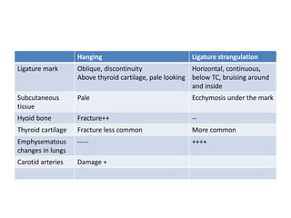 Strangulation Bone Mechanical asphyxia.pptx