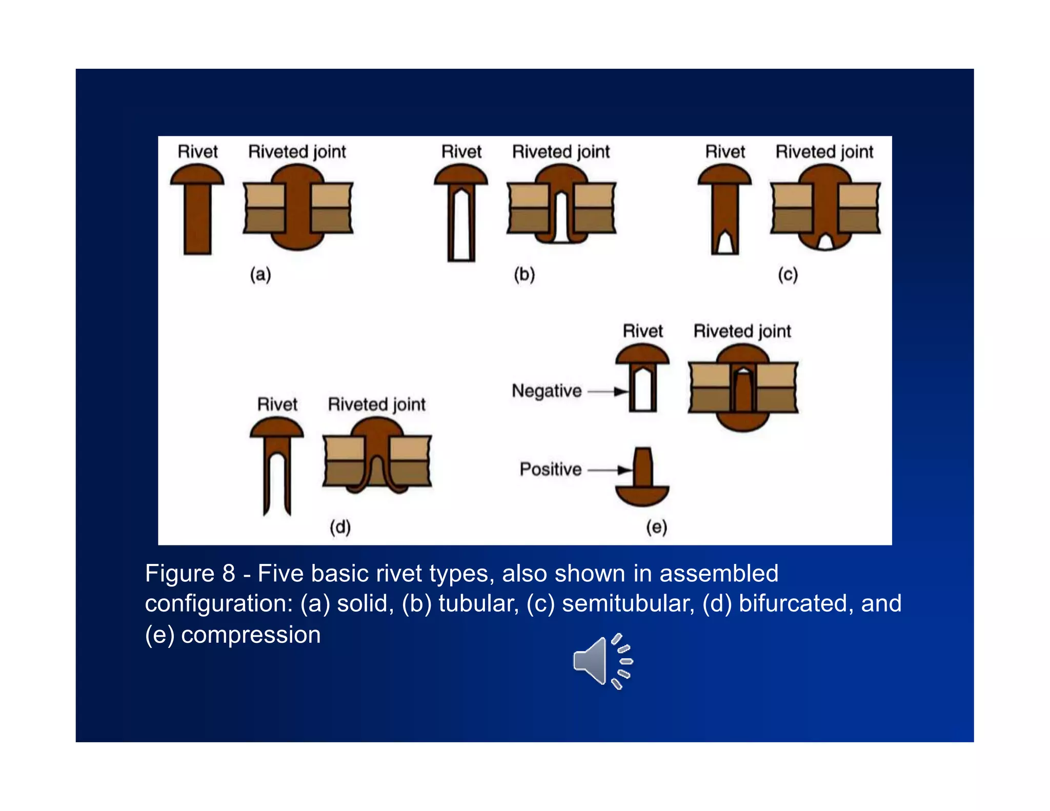 MECHANICAL ASSEMBLY (1).pptx