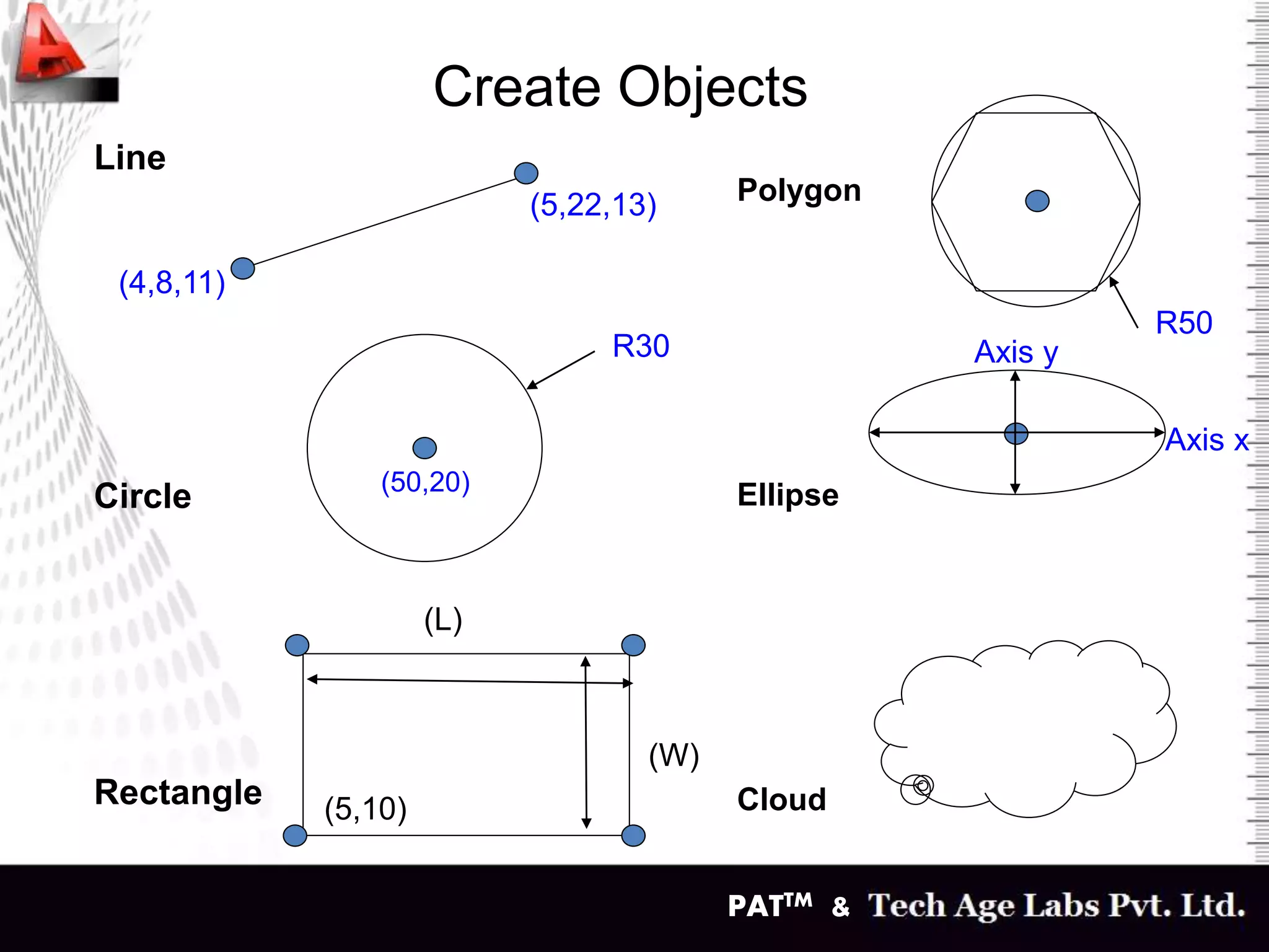 PATTM &
Create Objects
Line
Circle
Rectangle
(4,8,11)
(5,22,13)
(50,20)
R30
Polygon
Ellipse
Cloud(5,10)
(W)
(L)
R50
Axis x
Axis y
 