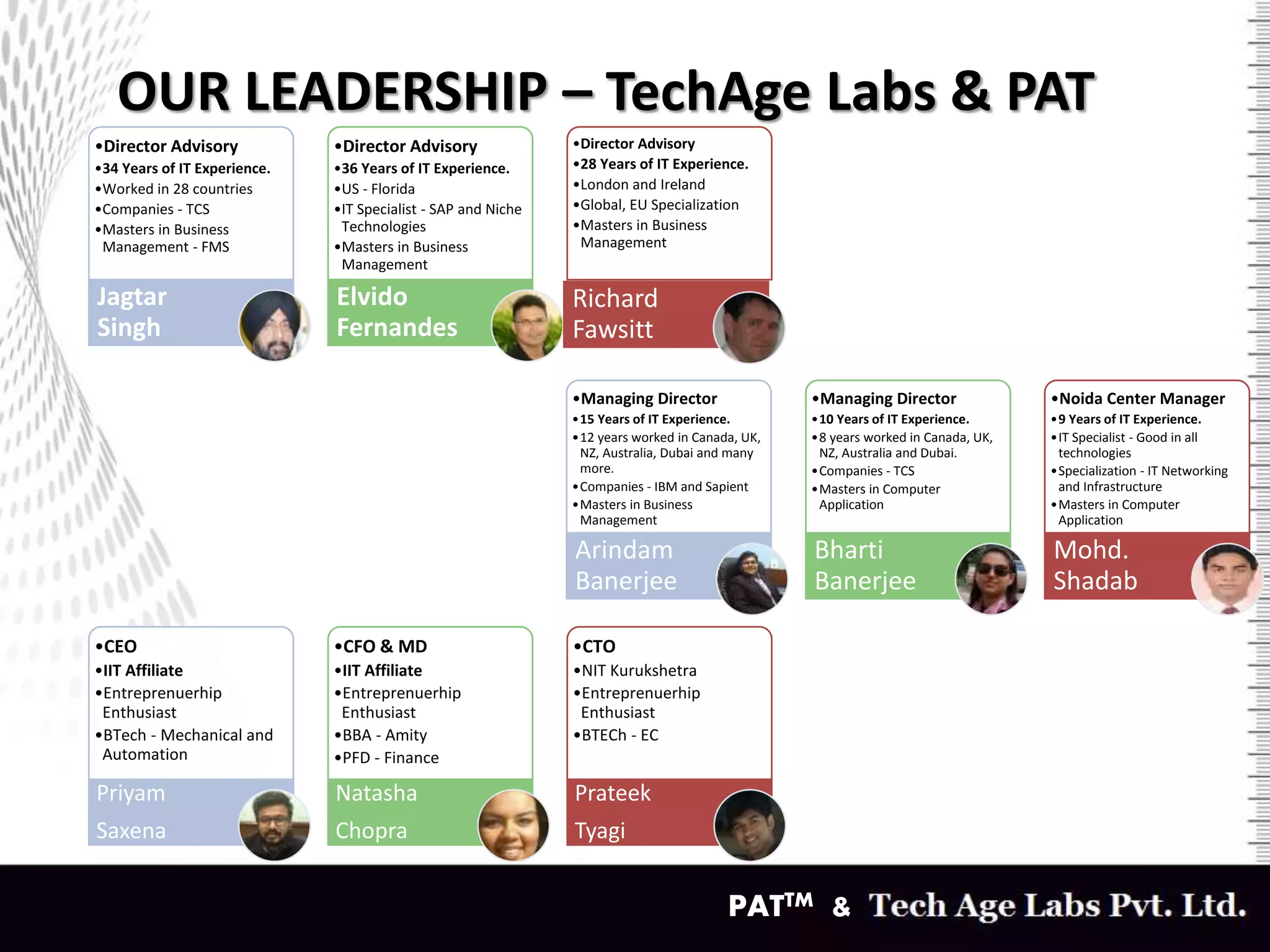 OUR LEADERSHIP – TechAge Labs & PAT
•Managing Director
•15 Years of IT Experience.
•12 years worked in Canada, UK,
NZ, Australia, Dubai and many
more.
•Companies - IBM and Sapient
•Masters in Business
Management
Arindam
Banerjee
•Managing Director
•10 Years of IT Experience.
•8 years worked in Canada, UK,
NZ, Australia and Dubai.
•Companies - TCS
•Masters in Computer
Application
Bharti
Banerjee
•Noida Center Manager
•9 Years of IT Experience.
•IT Specialist - Good in all
technologies
•Specialization - IT Networking
and Infrastructure
•Masters in Computer
Application
Mohd.
Shadab
•Director Advisory
•34 Years of IT Experience.
•Worked in 28 countries
•Companies - TCS
•Masters in Business
Management - FMS
Jagtar
Singh
•Director Advisory
•36 Years of IT Experience.
•US - Florida
•IT Specialist - SAP and Niche
Technologies
•Masters in Business
Management
Elvido
Fernandes
•Director Advisory
•28 Years of IT Experience.
•London and Ireland
•Global, EU Specialization
•Masters in Business
Management
Richard
Fawsitt
•CEO
•IIT Affiliate
•Entreprenuerhip
Enthusiast
•BTech - Mechanical and
Automation
Priyam
Saxena
•CFO & MD
•IIT Affiliate
•Entreprenuerhip
Enthusiast
•BBA - Amity
•PFD - Finance
Natasha
Chopra
•CTO
•NIT Kurukshetra
•Entreprenuerhip
Enthusiast
•BTECh - EC
Prateek
Tyagi
PATTM &
 