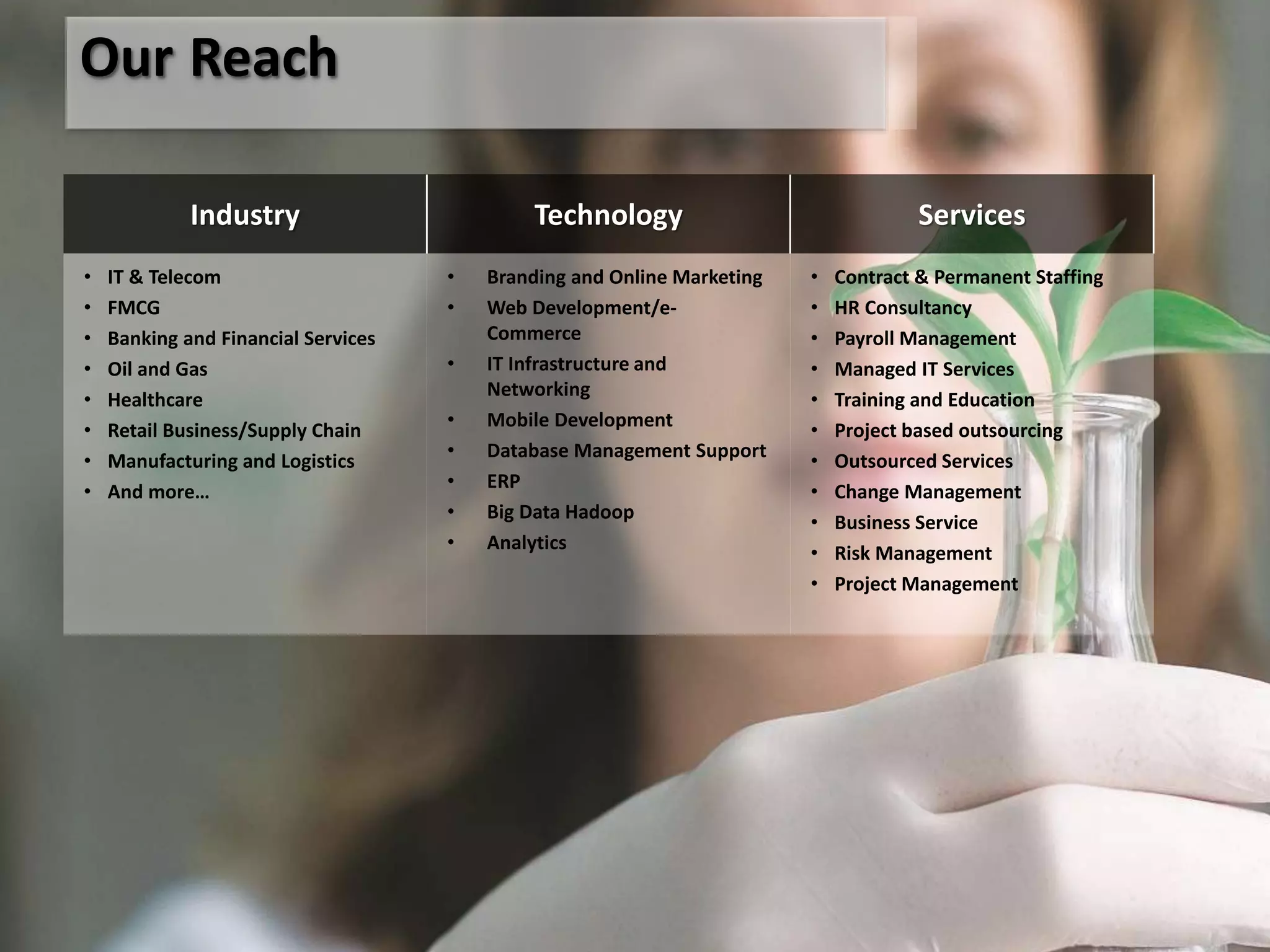 8
Industry Technology Services
• IT & Telecom
• FMCG
• Banking and Financial Services
• Oil and Gas
• Healthcare
• Retail Business/Supply Chain
• Manufacturing and Logistics
• And more…
• Branding and Online Marketing
• Web Development/e-
Commerce
• IT Infrastructure and
Networking
• Mobile Development
• Database Management Support
• ERP
• Big Data Hadoop
• Analytics
• Contract & Permanent Staffing
• HR Consultancy
• Payroll Management
• Managed IT Services
• Training and Education
• Project based outsourcing
• Outsourced Services
• Change Management
• Business Service
• Risk Management
• Project Management
Our Reach
 