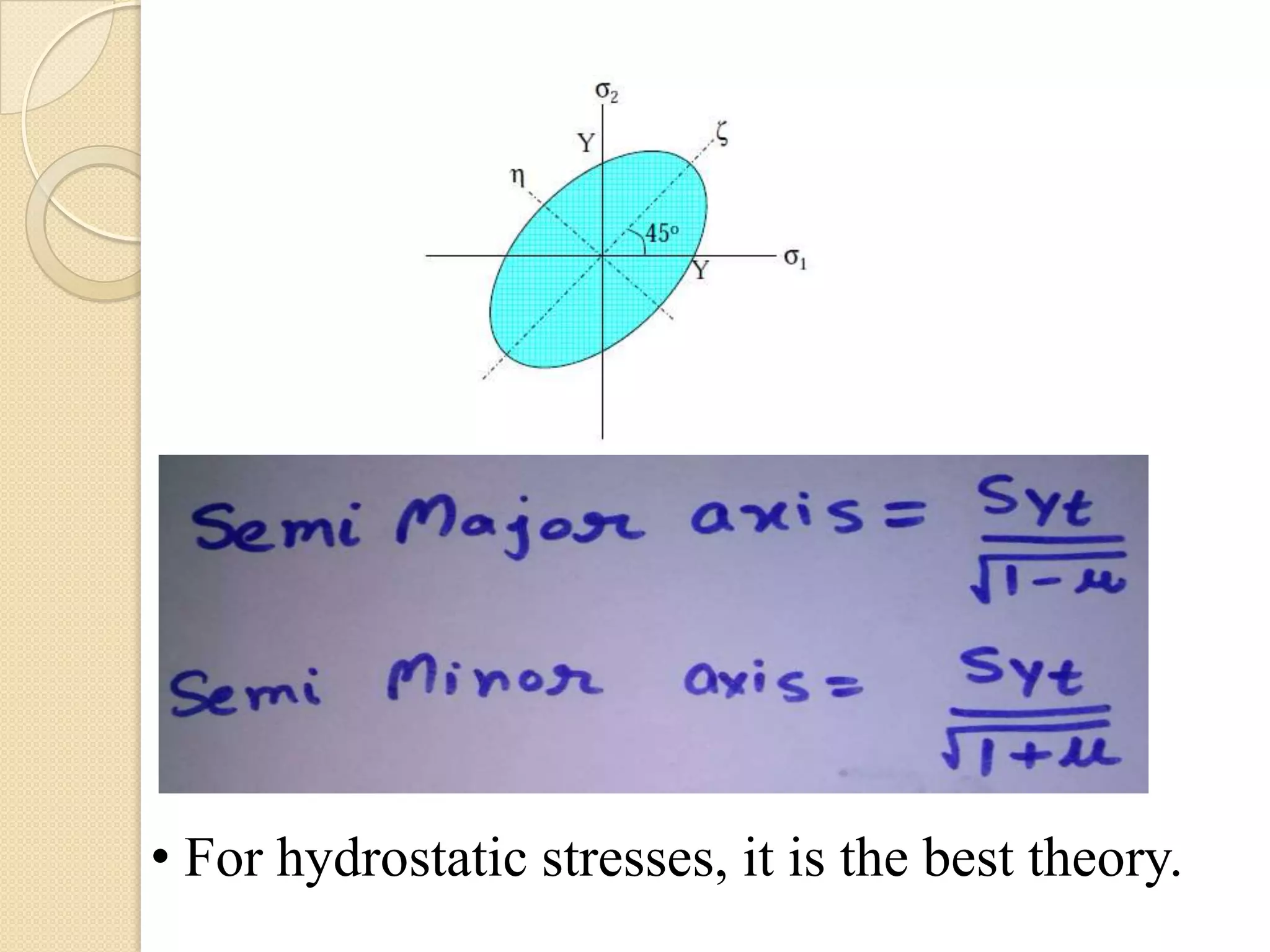 • For hydrostatic stresses, it is the best theory.
 