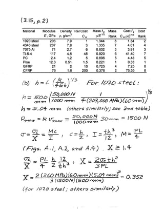 Solutions for Problems in Mechanical Behavior of Materials 3rd Edition ...