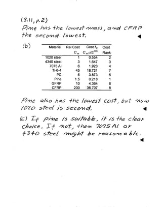 Solved Problems for Mechanical Behavior of Materials, 3rd Edition ...