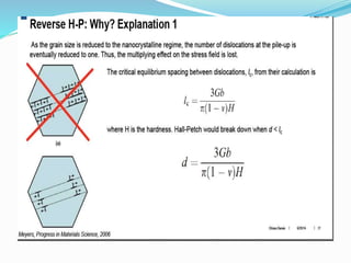 Mechanical behavior of nanomaterials